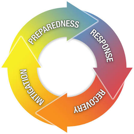 Emergency Response and Preparedness