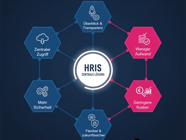 HRIS Masterclass