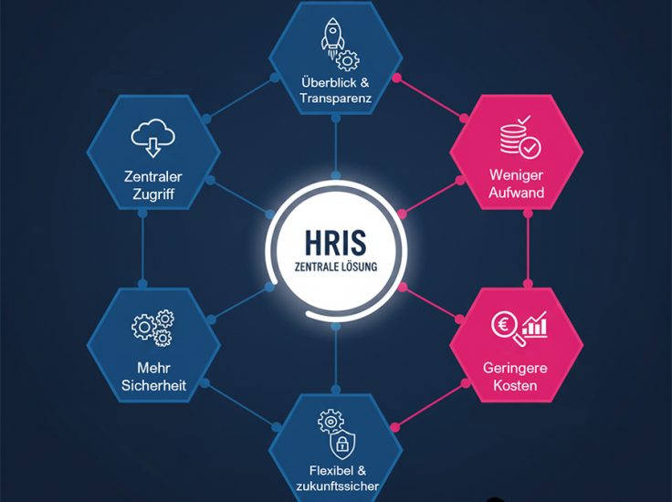 HRIS Masterclass